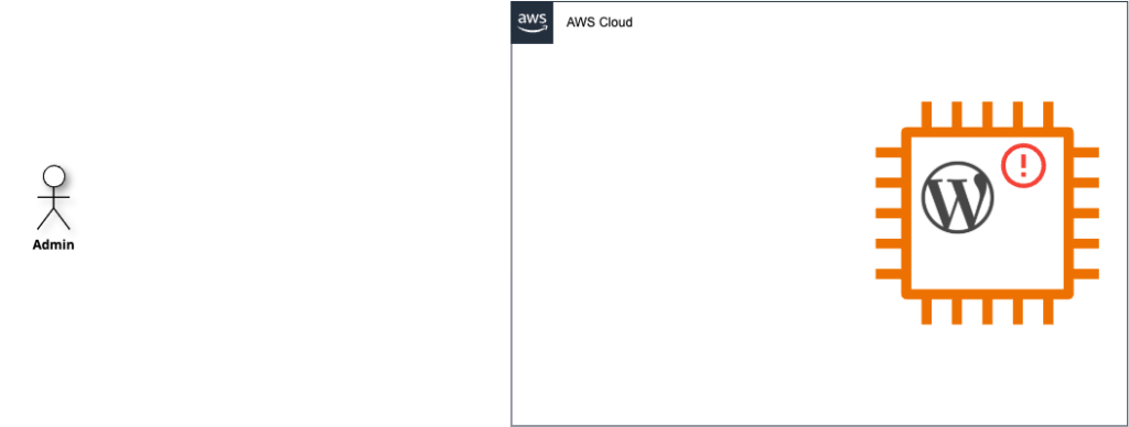 基本のインフラ構成図